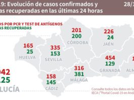 Información diaria de La Junta de Andalucía sobre Covid19 Día 28 de octubre