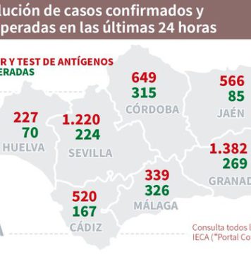 Datos Covid19 del 29 de octubre en Andalucía
