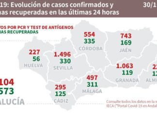 Datos Covid19 del 30 de octubre en Andalucía