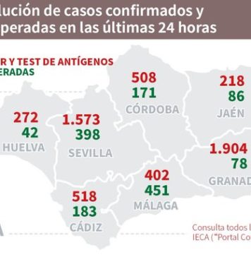 Información diaria de Covid19 en Andalucía, 31 de octubre
