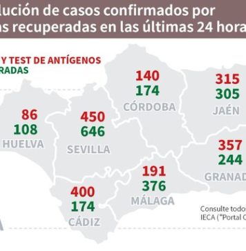 Datos Covid19 en Andalucía del 16 de noviembre