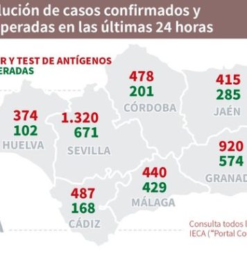 Datos Covid19 en Andalucía del 12 de noviembre