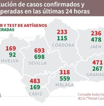 Datos Covid19 del 18 de noviembre
