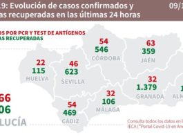 Datos Covid19 en Andalucía del 9 de diciembre