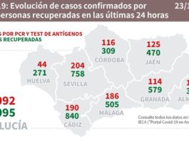 Datos Covid19 en Andalucía del 23 de diciembre
