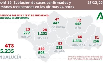 Datos Covid19 en Andalucía del 15 de diciembre