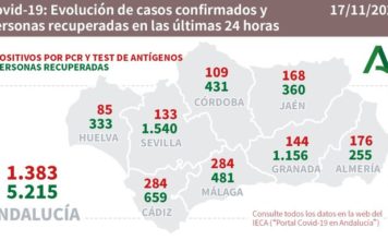 Datos Covid19 Diario en Andalucía, 17 de diciembre
