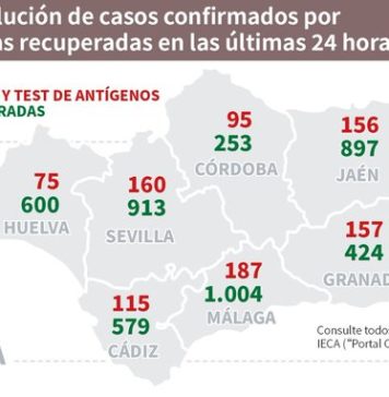 Datos Covid19 en Andalucía del 18 de diciembre