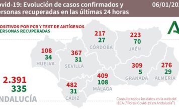 Datos Covid19 del 6 de enero en Andalucía