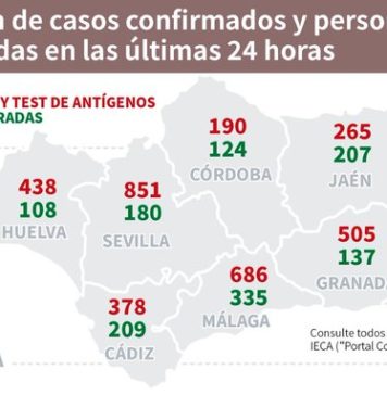 Información sobre Vacunación y Datos Covid19 en Andalucía del 28 de enero de 2021
