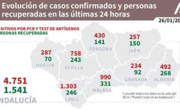 Información sobre Vacunación y Datos Covid19 en Andalucía del 26 de enero de 2021