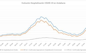 Información sobre Vacunación y Datos Covid19 en Andalucía del 30 de enero de 2021