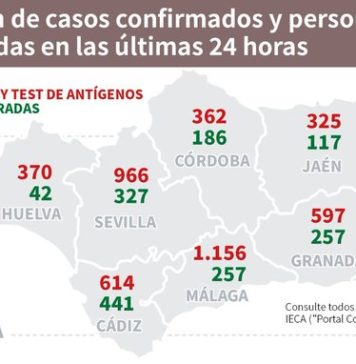 Información sobre Vacunación y Datos Covid19 en Andalucía del 3 de febrero de 2021