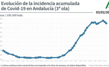 Reunión del Comité Territorial de Alertas en Málaga del 4 de febrero