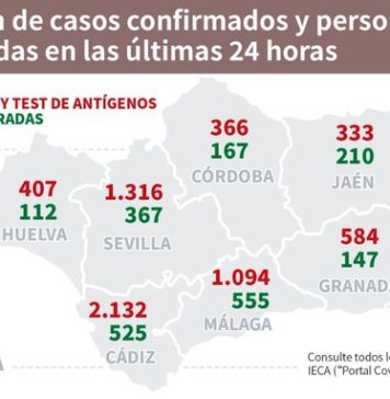 Información sobre Vacunación y Datos Covid19 en Andalucía del 4 de febrero de 2021