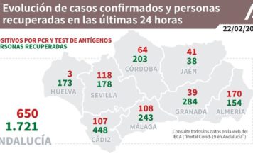 Información sobre Vacunación y Datos Covid19 en Andalucía del 22 de febrero de 2021