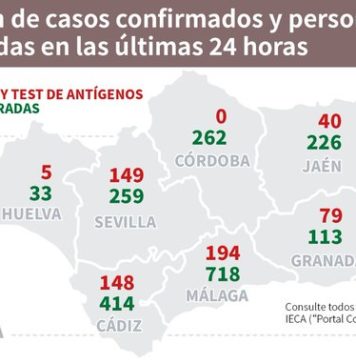 Información sobre Vacunación y Datos Covid19 en Andalucía del 23 de febrero de 2021