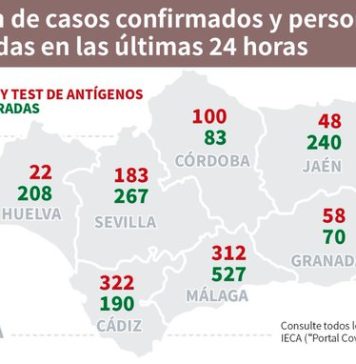 Información sobre Vacunación y Datos Covid19 en Andalucía del 15 de febrero de 2021