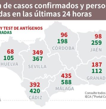 Información sobre Vacunación y Datos Covid19 en Andalucía del 18 de febrero de 2021