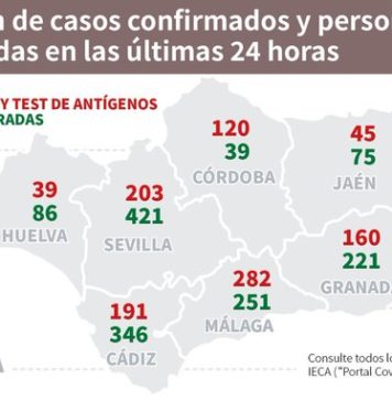 Información sobre Vacunación y Datos Covid19 en Andalucía del 21 de febrero de 2021