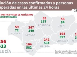 Información sobre Vacunación y Datos Covid19 en Andalucía del 25 de febrero de 2021