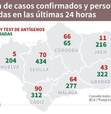 Información sobre Vacunación y Datos Covid19 en Andalucía del 8 de marzo de 2021
