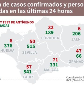 Información sobre Vacunación y Datos Covid19 en Andalucía del 2 de marzo de 2021