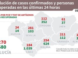 Información sobre Vacunación y Datos Covid19 en Andalucía del 5 de marzo de 2021