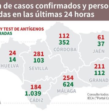 Información sobre Vacunación y Datos Covid19 en Andalucía del 5 de marzo de 2021