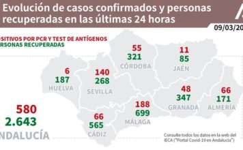 Información sobre Vacunación y Datos Covid19 en Andalucía del 9 de marzo de 2021