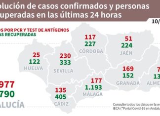 Información sobre Vacunación y Datos Covid19 en Andalucía del 10 de marzo de 2021