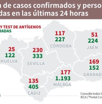 Información sobre Vacunación y Datos Covid19 en Andalucía del 10 de marzo de 2021