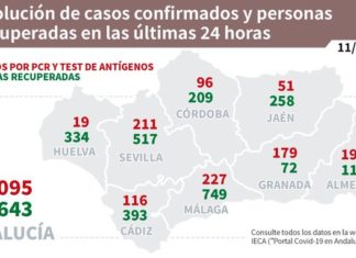 Información sobre Vacunación y Datos Covid19 en Andalucía del 11 de marzo de 2021