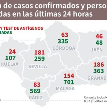 Información sobre Vacunación y Datos Covid19 en Andalucía del 13 de marzo de 2021