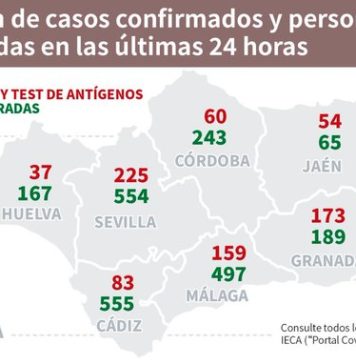 Información sobre Vacunación y Datos Covid19 en Andalucía del 17 de marzo de 2021