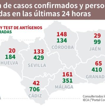 Información sobre Vacunación y Datos Covid19 en Andalucía del 23 de marzo de 2021