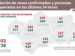 Información sobre Vacunación y Datos Covid19 en Andalucía del 24 de marzo de 2021