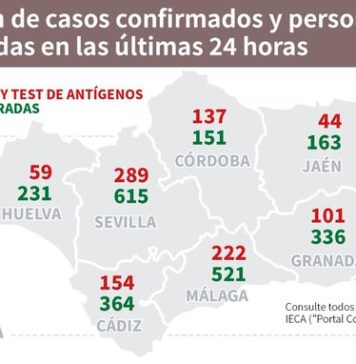 Información sobre Vacunación y Datos Covid19 en Andalucía del 25 de marzo de 2021