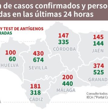 Información sobre Vacunación y Datos Covid19 en Andalucía del 29 de abril de 2021