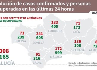 Información sobre Vacunación y Datos Covid19 en Andalucía del 06 de abril de 2021