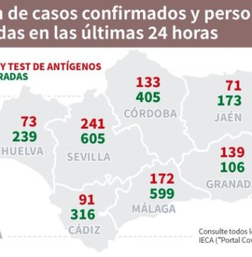 Información sobre Vacunación y Datos Covid19 en Andalucía del 06 de abril de 2021