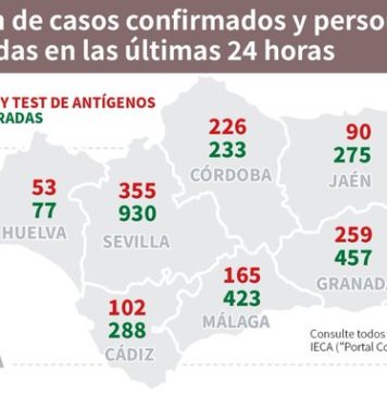 Información sobre Vacunación y Datos Covid19 en Andalucía del 27 de abril de 2021