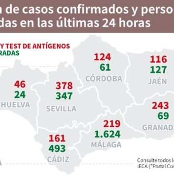 Información sobre Vacunación y Datos Covid19 en Andalucía del 20 de abril de 2021