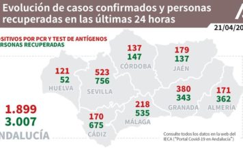 Información sobre Vacunación y Datos Covid19 en Andalucía del 21 de abril de 2021