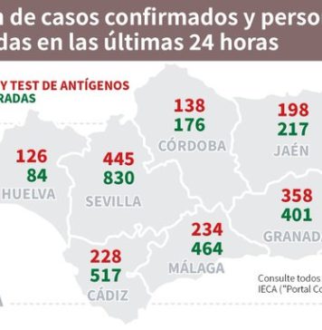 Información sobre Vacunación y Datos Covid19 en Andalucía del 22 de abril de 2021