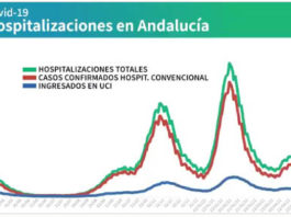 Información sobre Vacunación y Datos Covid19 en Andalucía del 25 de abril de 2021