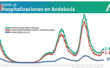 Información sobre Vacunación y Datos Covid19 en Andalucía del 14 de abril de 2021