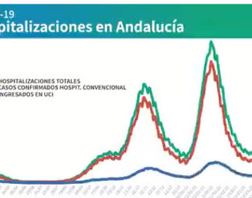 Información sobre Vacunación y Datos Covid19 en Andalucía del 14 de abril de 2021