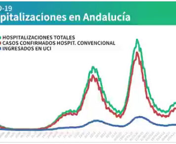 Información sobre Vacunación y Datos Covid19 en Andalucía del 19 de abril de 2021