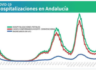 Información sobre Vacunación y Datos Covid19 en Andalucía del 5 de abril de 2021